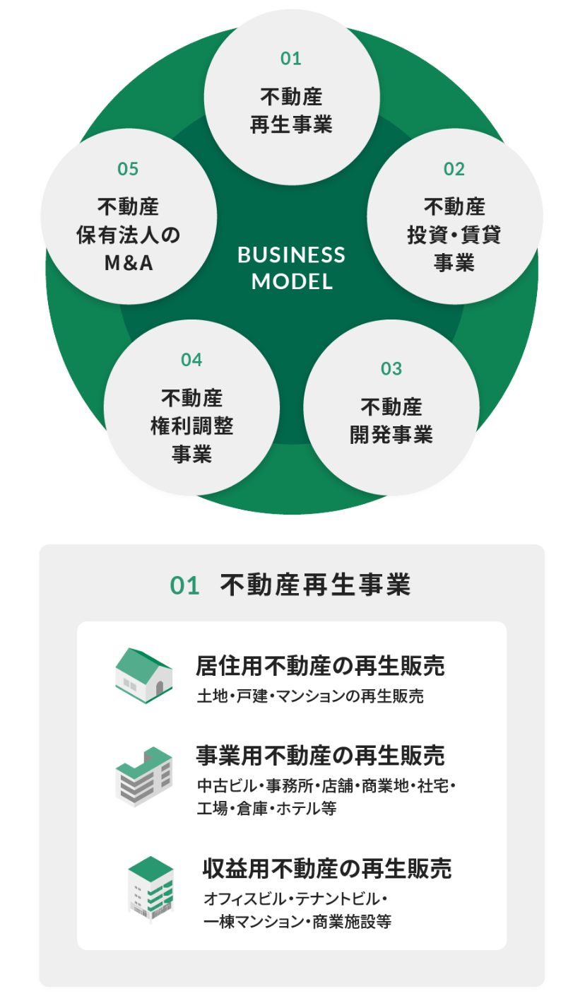 HOME PLANNER ReDEVELOPMENT